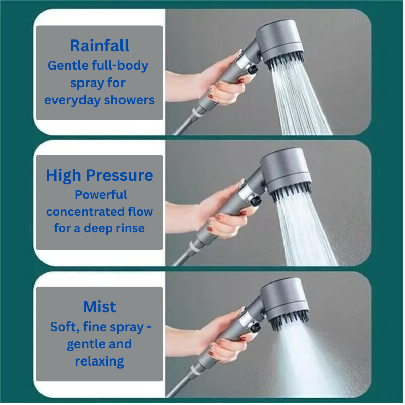 High Pressure Filtered Shower Head - Water-Saving, 3 Spray Modes